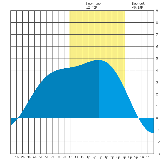 Cape Chunu tide chart for Saturday, November 6, 2021