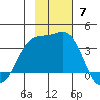 Cape Chunu tide chart for Sunday, November 7, 2021