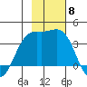 Cape Chunu tide chart for Monday, November 8, 2021