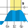 Cape Chunu tide chart for Tuesday, November 9, 2021