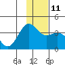 Cape Chunu tide chart for Saturday, December 11, 2021