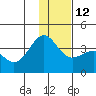 Cape Chunu tide chart for Sunday, December 12, 2021