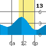 Cape Chunu tide chart for Monday, December 13, 2021