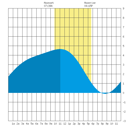 Cape Chunu tide chart for Thursday, December 16, 2021