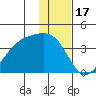 Cape Chunu tide chart for Friday, December 17, 2021