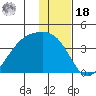 Cape Chunu tide chart for Saturday, December 18, 2021