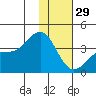 Cape Chunu tide chart for Wednesday, December 29, 2021