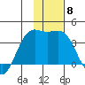 Cape Chunu tide chart for Wednesday, December 8, 2021