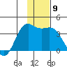 Cape Chunu tide chart for Thursday, December 9, 2021