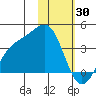 Cape Chunu tide chart for Sunday, January 30, 2022