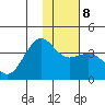 Cape Chunu tide chart for Saturday, January 8, 2022