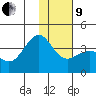Cape Chunu tide chart for Sunday, January 9, 2022