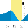 Cape Chunu tide chart for Wednesday, February 9, 2022