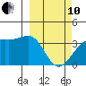 Cape Chunu tide chart for Thursday, March 10, 2022