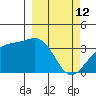 Cape Chunu tide chart for Saturday, March 12, 2022