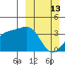 Cape Chunu tide chart for Sunday, March 13, 2022