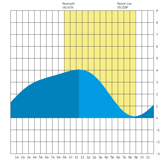 Cape Chunu tide chart for Tuesday, March 15, 2022
