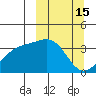 Cape Chunu tide chart for Tuesday, March 15, 2022