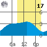 Cape Chunu tide chart for Thursday, March 17, 2022