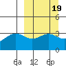 Cape Chunu tide chart for Saturday, March 19, 2022