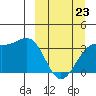 Cape Chunu tide chart for Wednesday, March 23, 2022