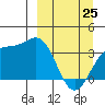 Cape Chunu tide chart for Friday, March 25, 2022