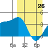 Cape Chunu tide chart for Saturday, March 26, 2022