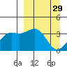 Cape Chunu tide chart for Tuesday, March 29, 2022