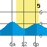Cape Chunu tide chart for Saturday, March 5, 2022