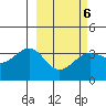 Cape Chunu tide chart for Sunday, March 6, 2022