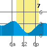 Cape Chunu tide chart for Monday, March 7, 2022