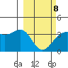 Cape Chunu tide chart for Tuesday, March 8, 2022