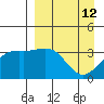 Cape Chunu tide chart for Tuesday, April 12, 2022