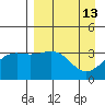Cape Chunu tide chart for Wednesday, April 13, 2022