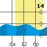 Cape Chunu tide chart for Thursday, April 14, 2022