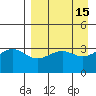 Cape Chunu tide chart for Friday, April 15, 2022