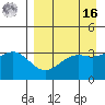 Cape Chunu tide chart for Saturday, April 16, 2022