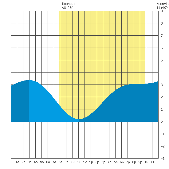 Cape Chunu tide chart for Sunday, April 17, 2022