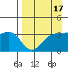 Cape Chunu tide chart for Sunday, April 17, 2022