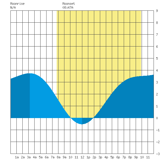 Cape Chunu tide chart for Monday, April 18, 2022