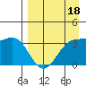 Cape Chunu tide chart for Monday, April 18, 2022