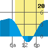 Cape Chunu tide chart for Wednesday, April 20, 2022