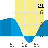 Cape Chunu tide chart for Thursday, April 21, 2022