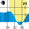 Cape Chunu tide chart for Saturday, April 23, 2022