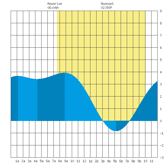 Cape Chunu tide chart for Sunday, April 24, 2022