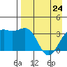 Cape Chunu tide chart for Sunday, April 24, 2022