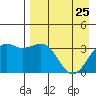 Cape Chunu tide chart for Monday, April 25, 2022