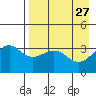 Cape Chunu tide chart for Wednesday, April 27, 2022
