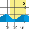 Cape Chunu tide chart for Saturday, April 2, 2022