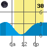 Cape Chunu tide chart for Saturday, April 30, 2022